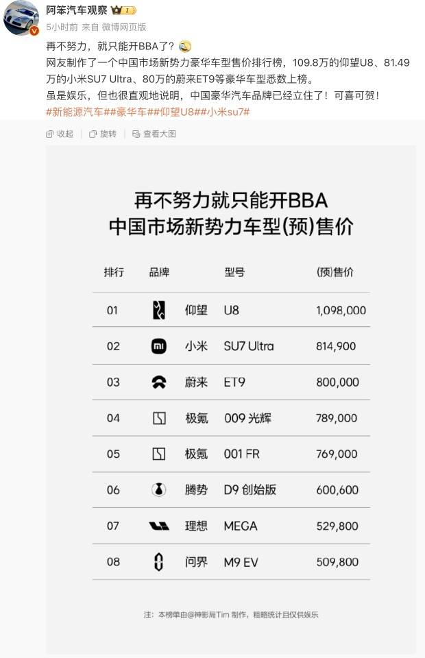 小米汽车卖到80多万<strong></p>
<p>给力币在哪用</strong>，网友称再不努力只能开BBA！雷军：不要迷信BBA