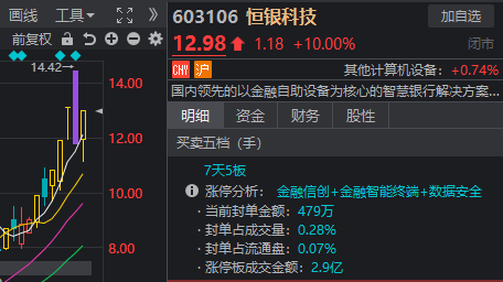 A股奇观！大盘延续下跌<strong></p>
<p>给力币在哪用</strong>，高位股却批量走出“地天板”