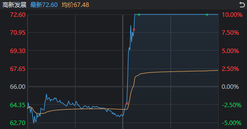 A股奇观！大盘延续下跌<strong></p>
<p>给力币在哪用</strong>，高位股却批量走出“地天板”