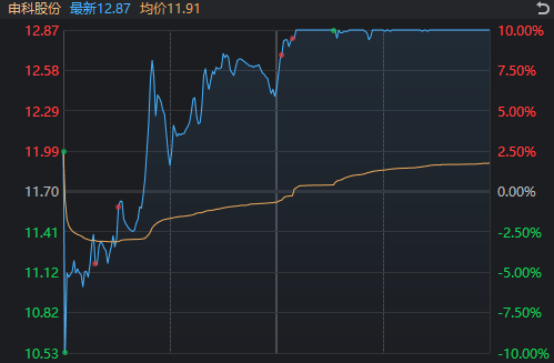 A股奇观！大盘延续下跌<strong></p>
<p>给力币在哪用</strong>，高位股却批量走出“地天板”