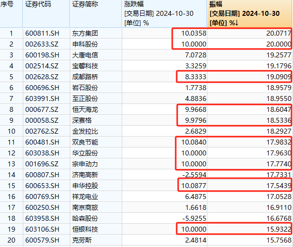 A股奇观！大盘延续下跌<strong></p>
<p>给力币在哪用</strong>，高位股却批量走出“地天板”