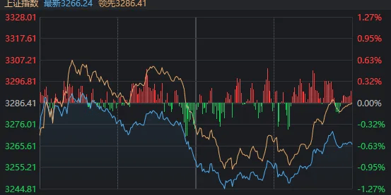 A股奇观！大盘延续下跌<strong></p>
<p>给力币在哪用</strong>，高位股却批量走出“地天板”