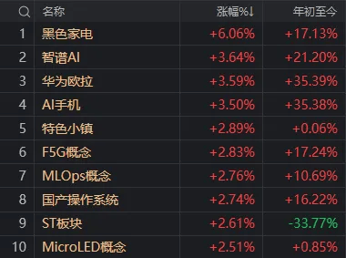 A股奇观！大盘延续下跌<strong></p>
<p>给力币在哪用</strong>，高位股却批量走出“地天板”