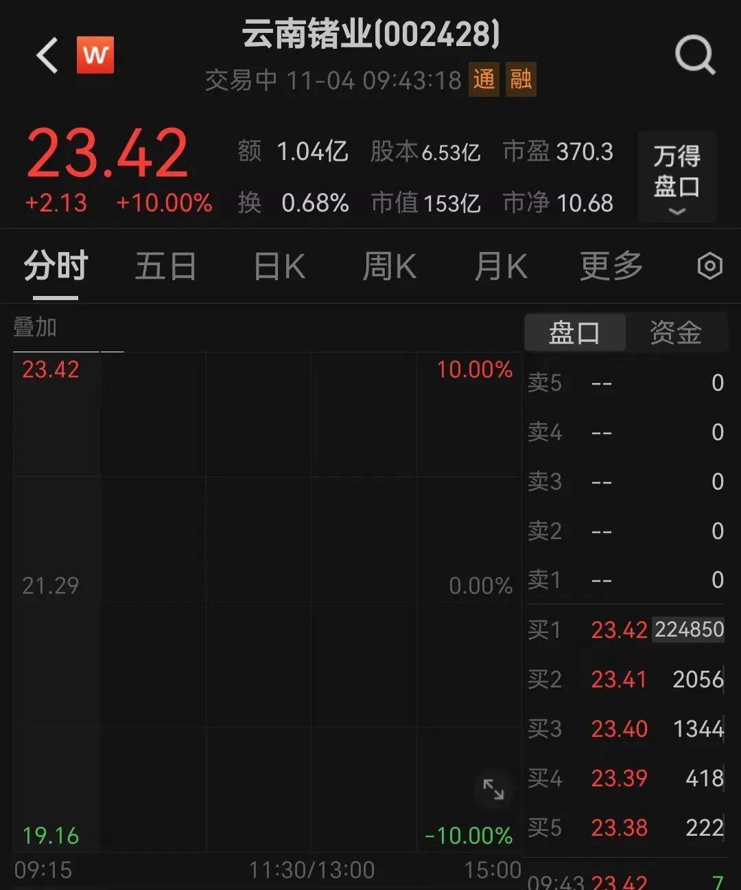又是一字板<strong></p>
<p>币为网</strong>！大牛股紧急回应