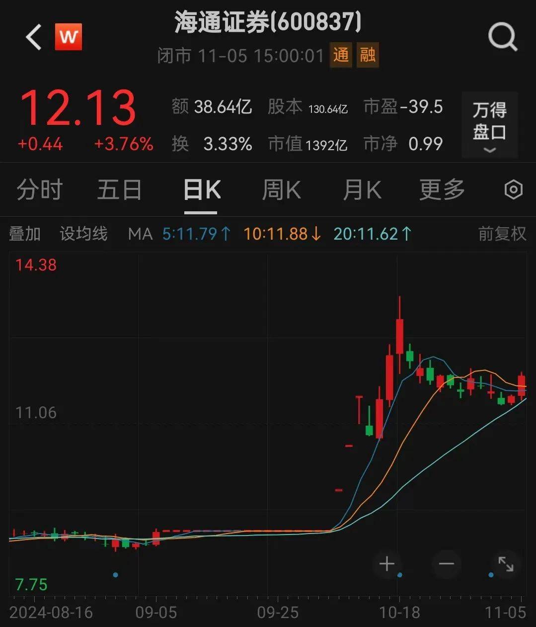 利好<strong></p>
<p>一元真相币</strong>！上海重磅宣布：同意合并！