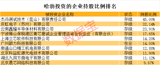 全是硬科技<strong></p>
<p>一元真相币</strong>！华为参股的A股名单揭秘