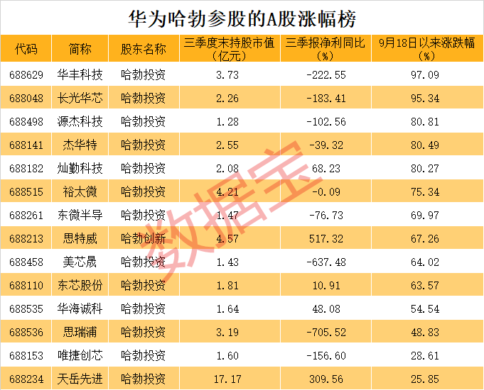 全是硬科技<strong></p>
<p>一元真相币</strong>！华为参股的A股名单揭秘
