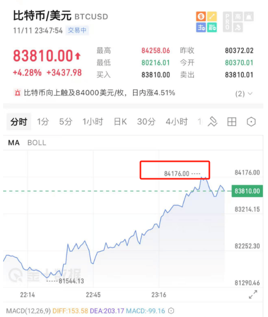开始动手了！特朗普<strong></p>
<p>恒币网</strong>，刚刚宣布！