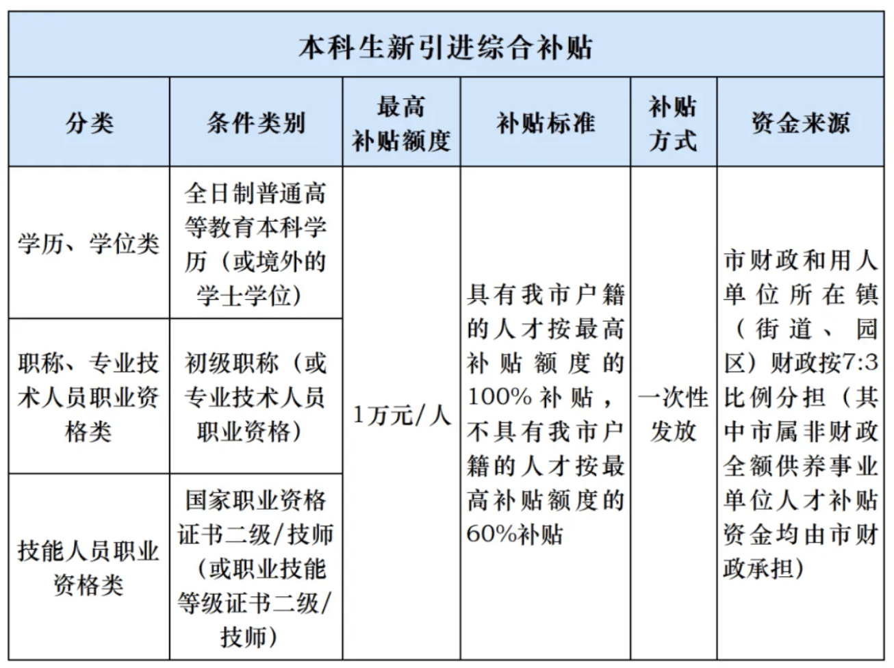 人才补贴等1年仍未收到<strong></p>
<p>恒币网</strong>，涉上万名申请人，东莞市人社局回应