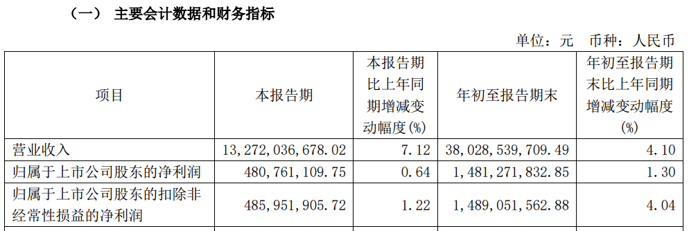 A股大利好<strong></p>
<p>克尔币网</strong>！险资放大招：举牌！举牌！