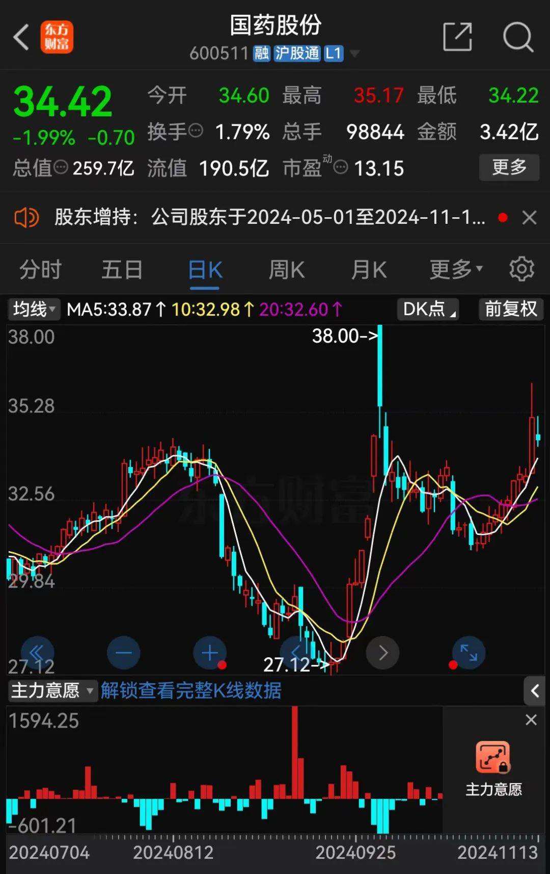 A股大利好<strong></p>
<p>克尔币网</strong>！险资放大招：举牌！举牌！
