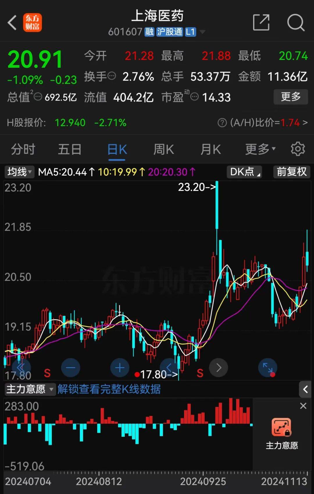 A股大利好<strong></p>
<p>克尔币网</strong>！险资放大招：举牌！举牌！