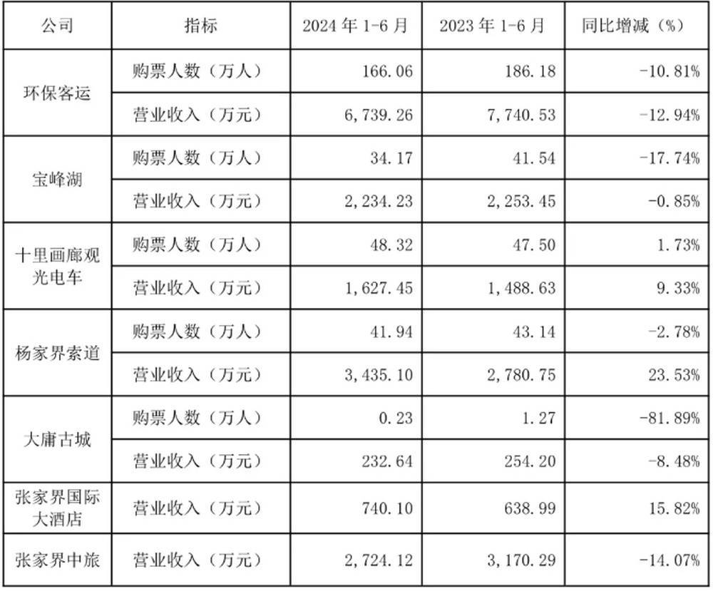 耗资20多亿的古城日均卖票不足20张<strong></p>
<p>克尔币网</strong>！湖南省委书记现场步行察看