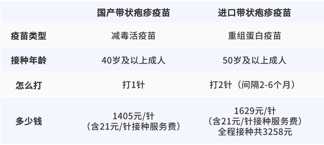 一旦感染终身携带<strong></p>
<p>屋里币</strong>！深圳疾控提醒：这4类人要注意
