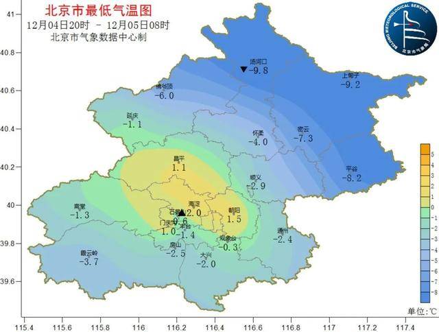 阴冷上线！北京明日大雪节气气温下滑<strong></p>
<p>法币交易</strong>，双休日气温继续下滑