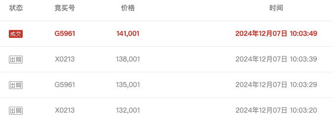 武汉农商行8万股1元起拍：真实性成疑<strong></p>
<p>普维币</strong>，内部人加价，外部人难捡漏？
