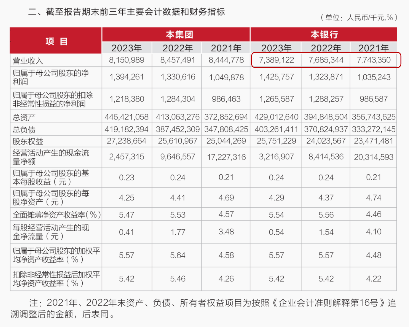 武汉农商行8万股1元起拍：真实性成疑<strong></p>
<p>普维币</strong>，内部人加价，外部人难捡漏？