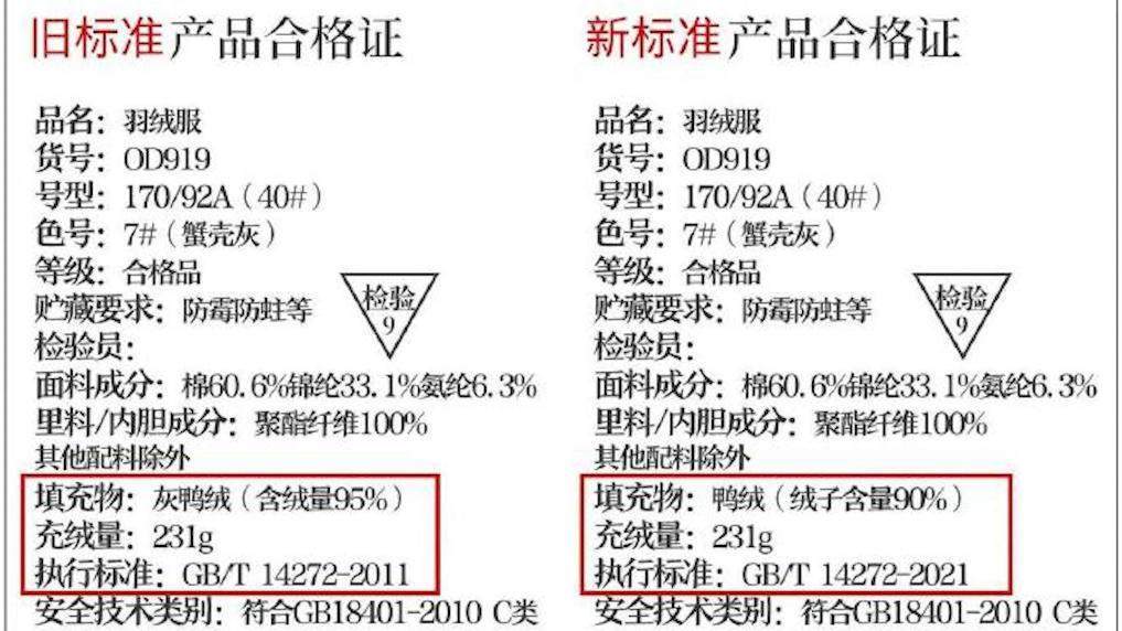 羽绒服“假绒”乱象调查：“羽丝”“绒丝”到底是什么<strong></p>
<p>币汇系</strong>？