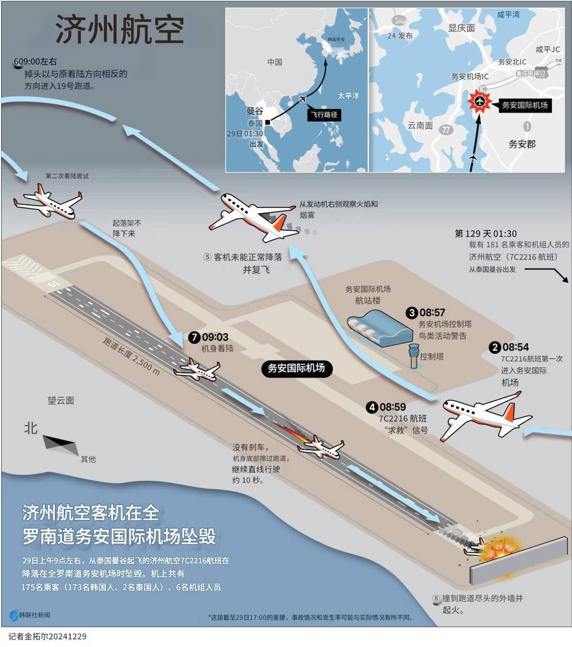 张仲麟：如果这个推断成立<strong></p>
<p>炒币吧</strong>，韩国空难很可能指向一个可怕的结论