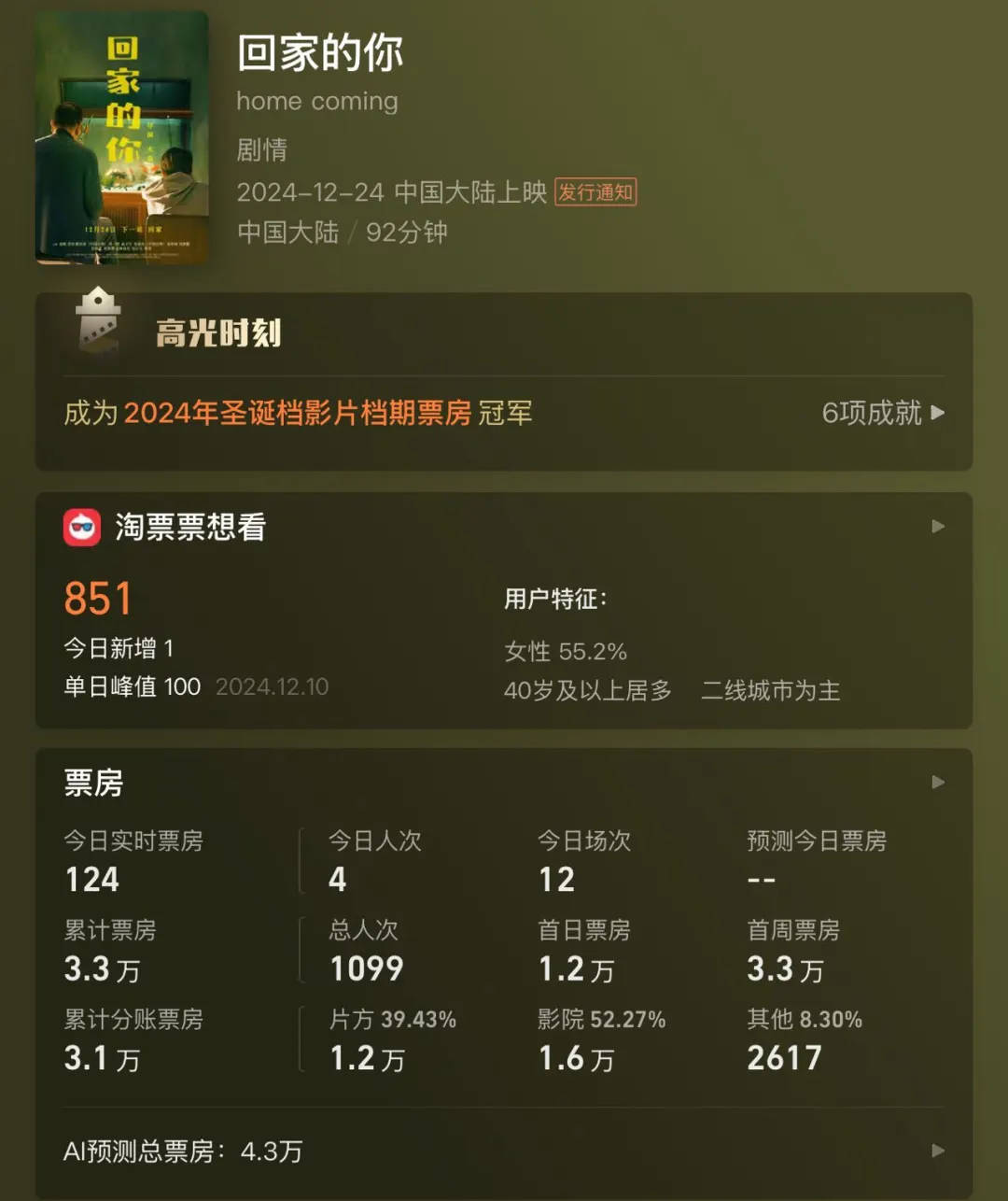 全天仅卖出4张票<strong></p>
<p>美通币</strong>！范伟、徐帆、陈乔恩主演也带不动？出品方：是正常上映