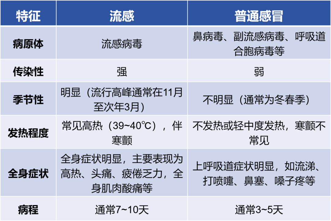 传染性强<strong></p>
<p>抄币</strong>，山东处于流行高峰期