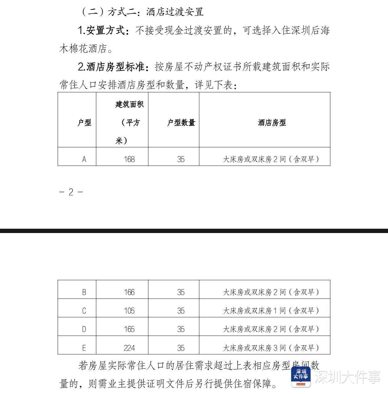 深圳湾悦府事故过渡安置方案已制定<strong></p>
<p>合约交易技巧</strong>，可选现金或酒店过渡安置
