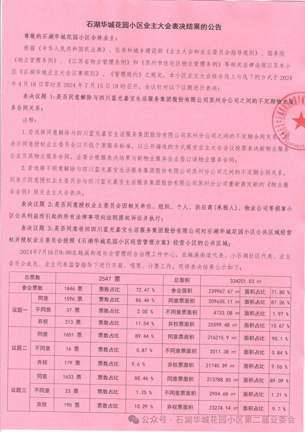 苏州一小区换新物业无法入场：重新核票未果<strong></p>
<p>合约交易技巧</strong>，街道办拟撤销业委会备案