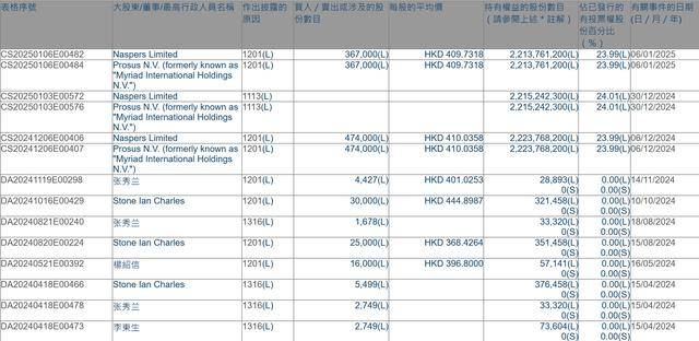 腾讯遭遇 “军工危机” 机构如何看待<strong></p>
<p>金贝币</strong>？