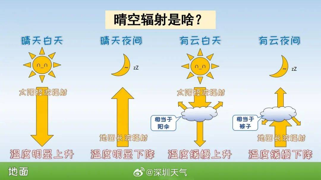 跌至7℃！深圳或迎3次冷空气<strong></p>
<p>ETH</strong>，伴有降水+大风！时间就在……