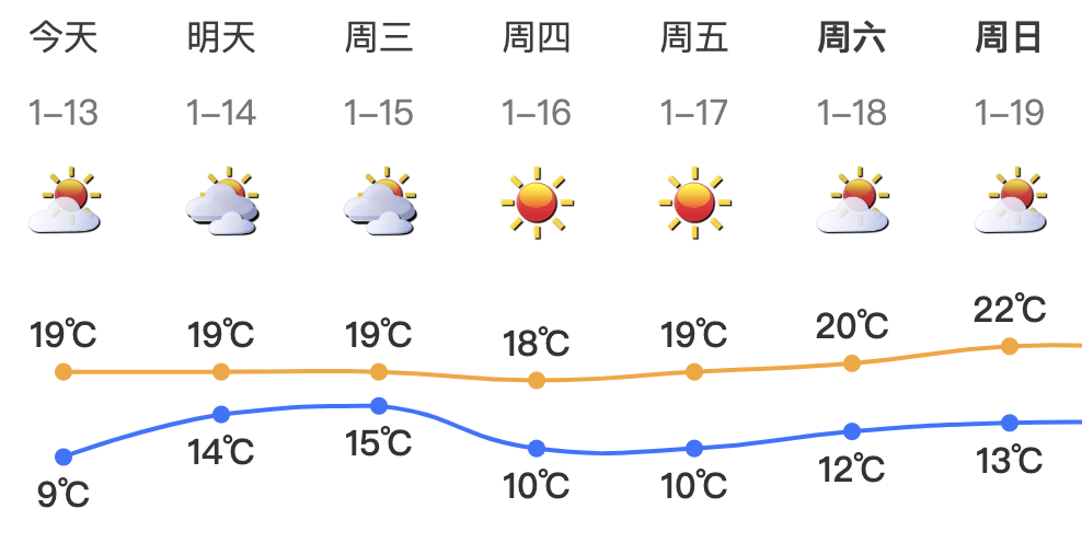 跌至7℃！深圳或迎3次冷空气<strong></p>
<p>ETH</strong>，伴有降水+大风！时间就在……