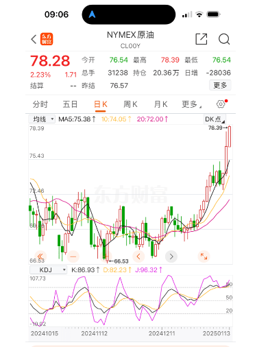 油价要大涨！春节前最后一次调整<strong></p>
<p>ETH</strong>，时间定了