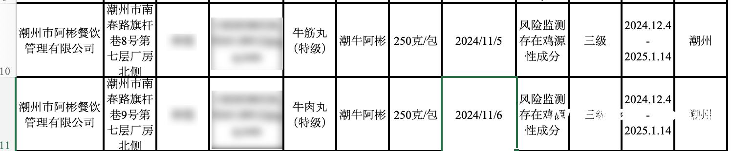 牛肉丸检出了鸡成分<strong></p>
<p>币灾</strong>，潮州知名火锅阿彬牛肉被要求召回产品