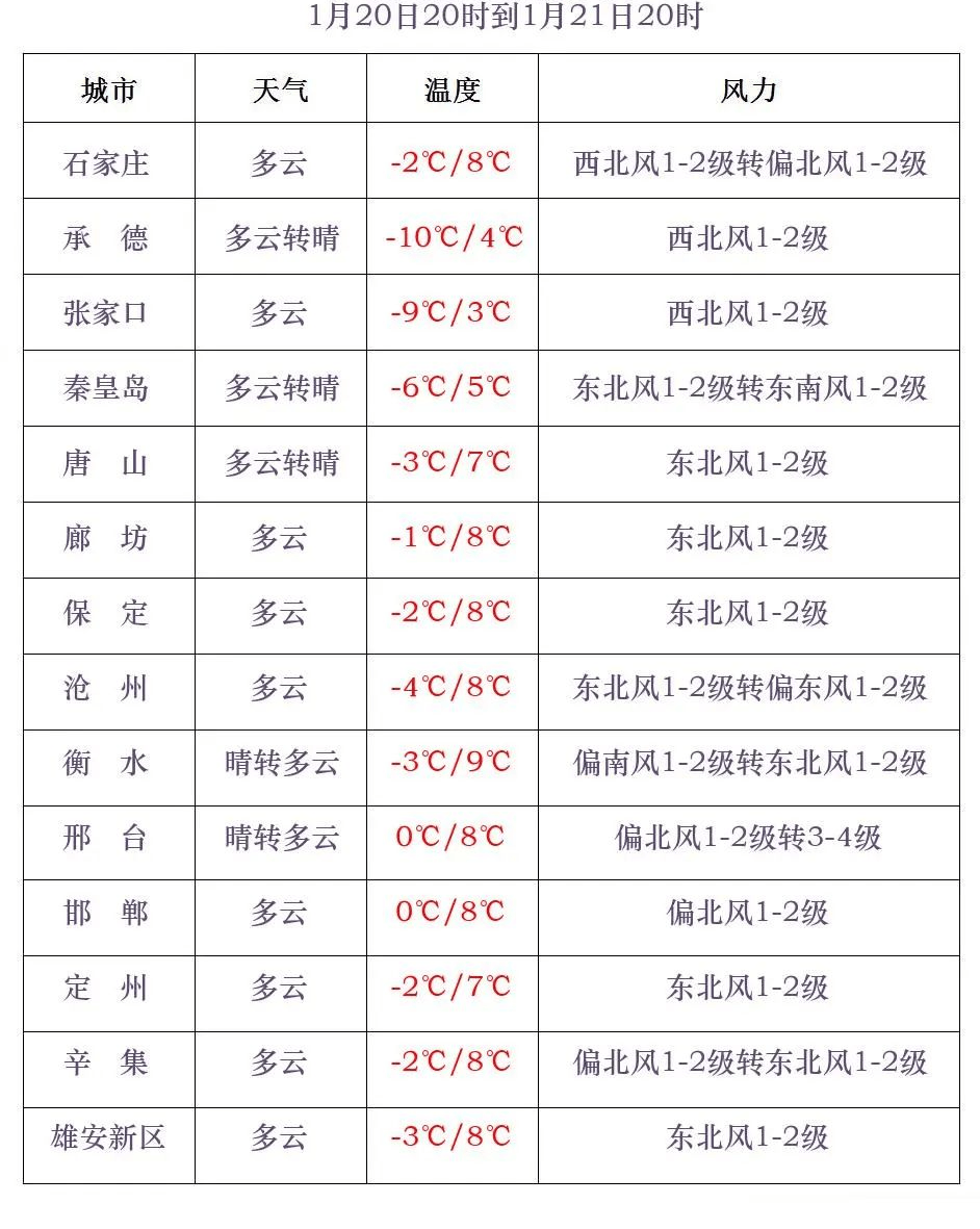 中到大雪+雨夹雪<strong></p>
<p>万倍币</strong>！大范围雨雪将上线！河北降雪时间→