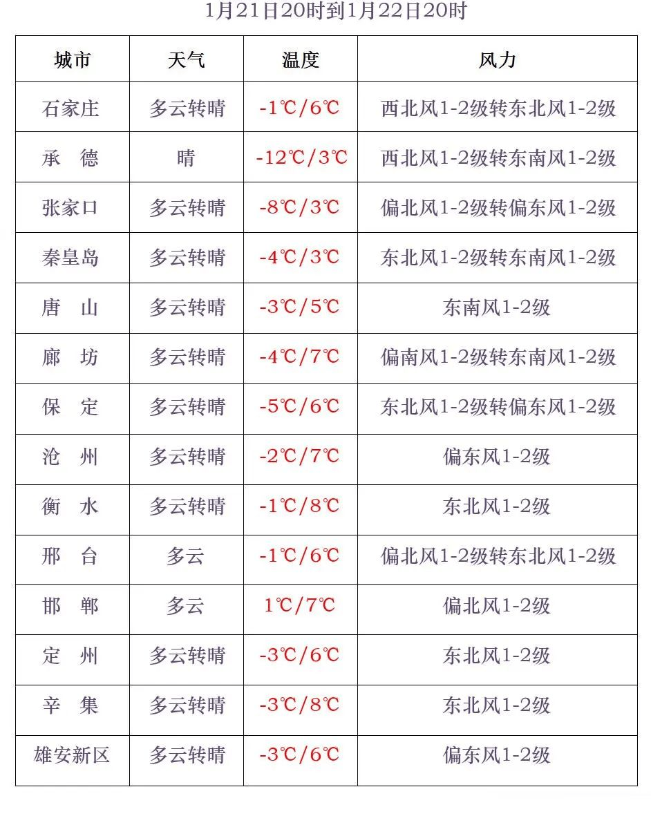 中到大雪+雨夹雪<strong></p>
<p>万倍币</strong>！大范围雨雪将上线！河北降雪时间→