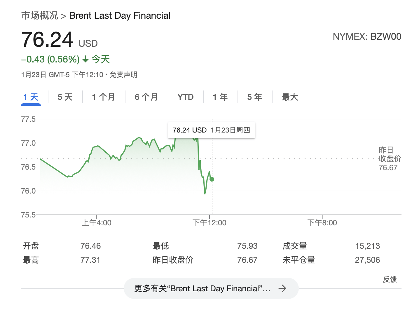 特朗普：将要求OPEC降低石油价格<strong></p>
<p>合约差价</strong>，要求沙特王储对美国投资1万亿美元