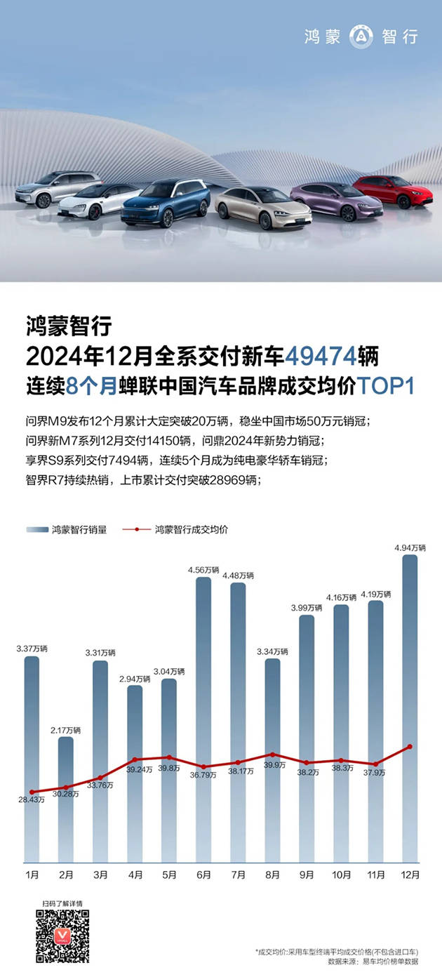 华为强势回归<strong></p>
<p>币居</strong>，2024多条产品线市场份额稳居第一