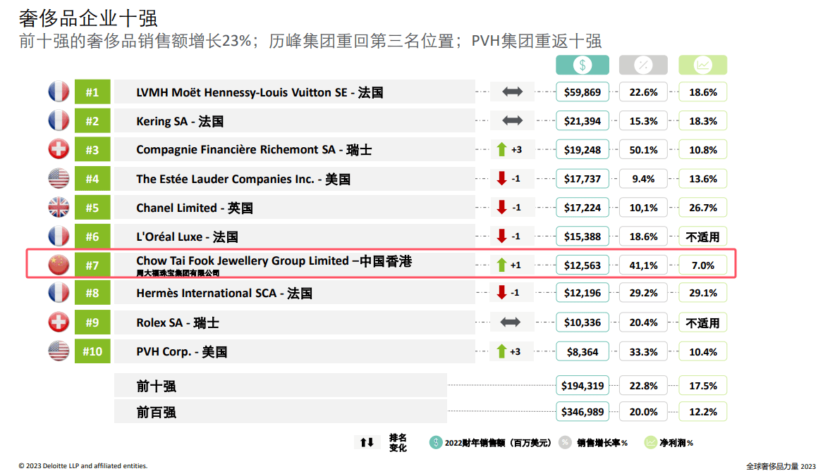 买黄金注意了<strong></p>
<p>缺陷币</strong>，618批次抽检不合格，涉及中国黄金、老凤祥等