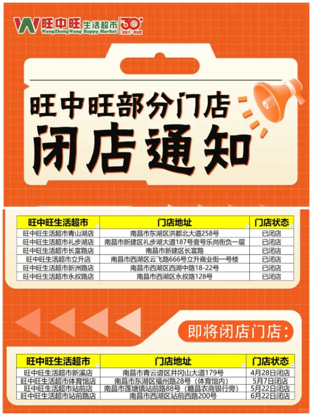 太突然<strong></p>
<p>缺陷币</strong>！江西一大型超市即将闭店