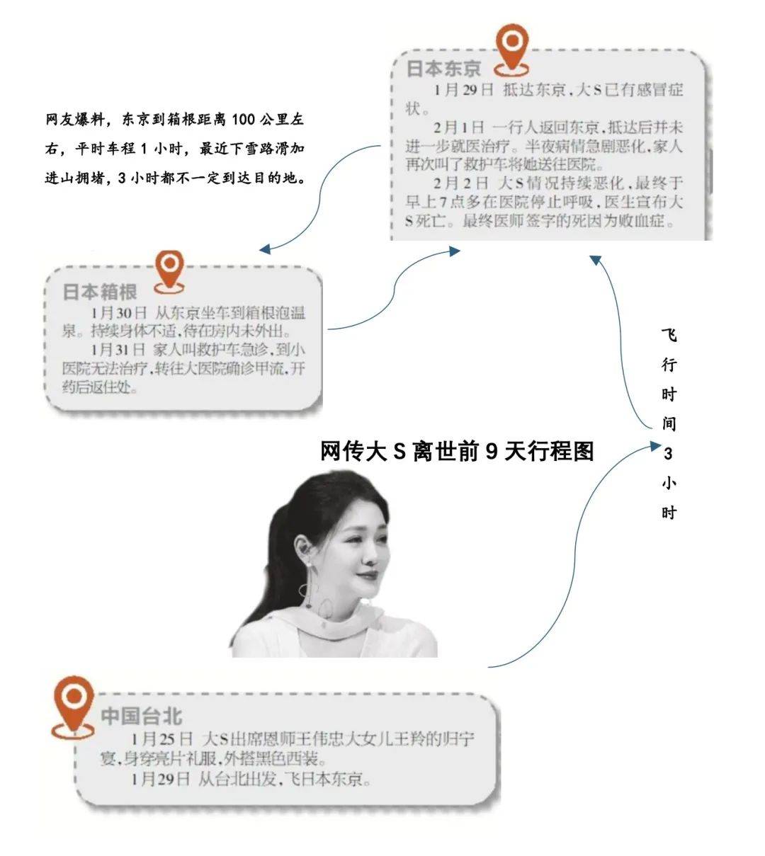 大S死因更正为败血症<strong></p>
<p>缺陷币</strong>！每2.8秒就有一个人因这病离世！千万不要拖