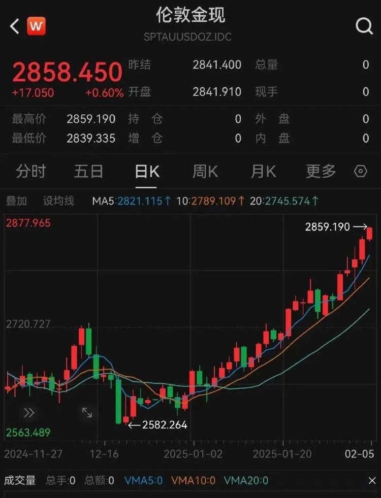 金价突破860元/克<strong></p>
<p>缺陷币</strong>，有人跨城买：排了好长的队，下手晚了就抢光