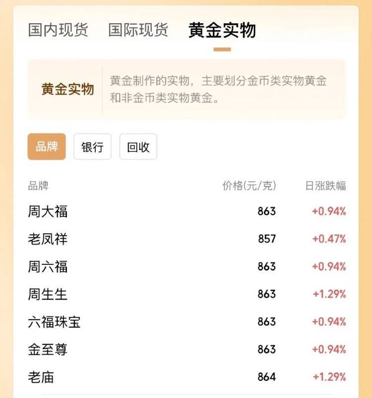 金价突破860元/克<strong></p>
<p>缺陷币</strong>，有人跨城买：排了好长的队，下手晚了就抢光