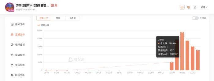 麻六记门店直播流量下滑<strong></p>
<p>币购商城</strong>，张兰团队又疑似换号“重生”