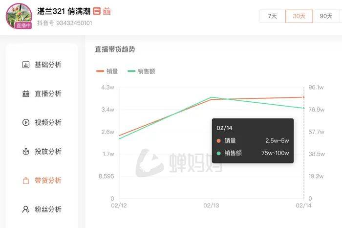 麻六记门店直播流量下滑<strong></p>
<p>币购商城</strong>，张兰团队又疑似换号“重生”