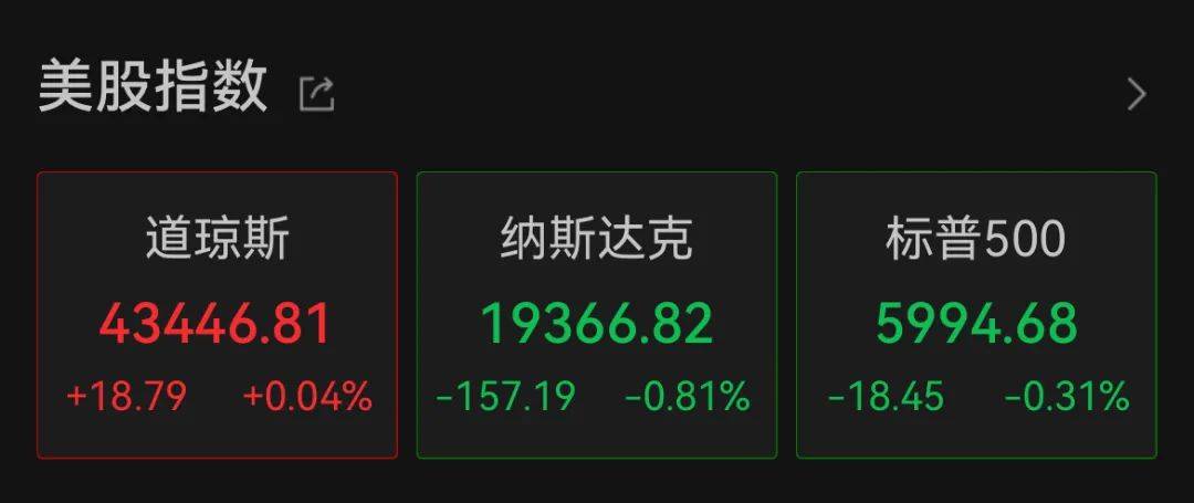 深夜<strong></p>
<p>合约交易单位</strong>，中概股重挫超6%！A50跳水