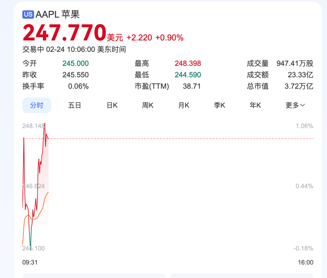 深夜<strong></p>
<p>合约交易单位</strong>，中概股重挫超6%！A50跳水