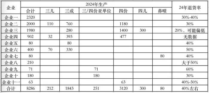 去年近四成流感疫苗报废<strong></p>
<p>杭州币港湾</strong>，为什么？