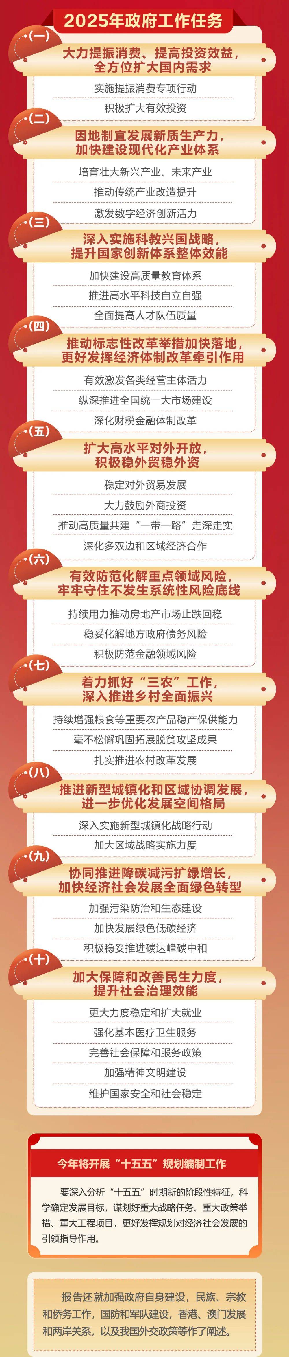 政府工作报告极简版来了<strong></p>
<p>币投</strong>！只有800字