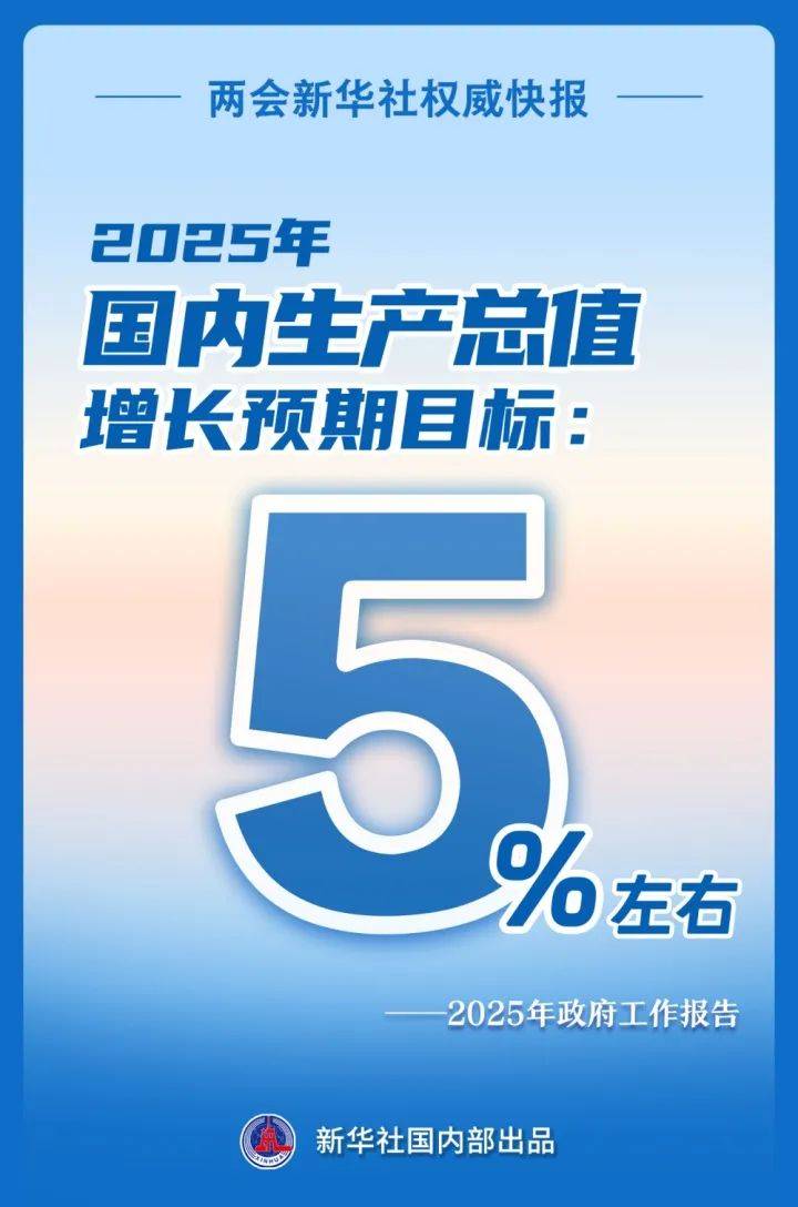 增长5%左右！刚刚<strong></p>
<p>币投</strong>，目标定了！
