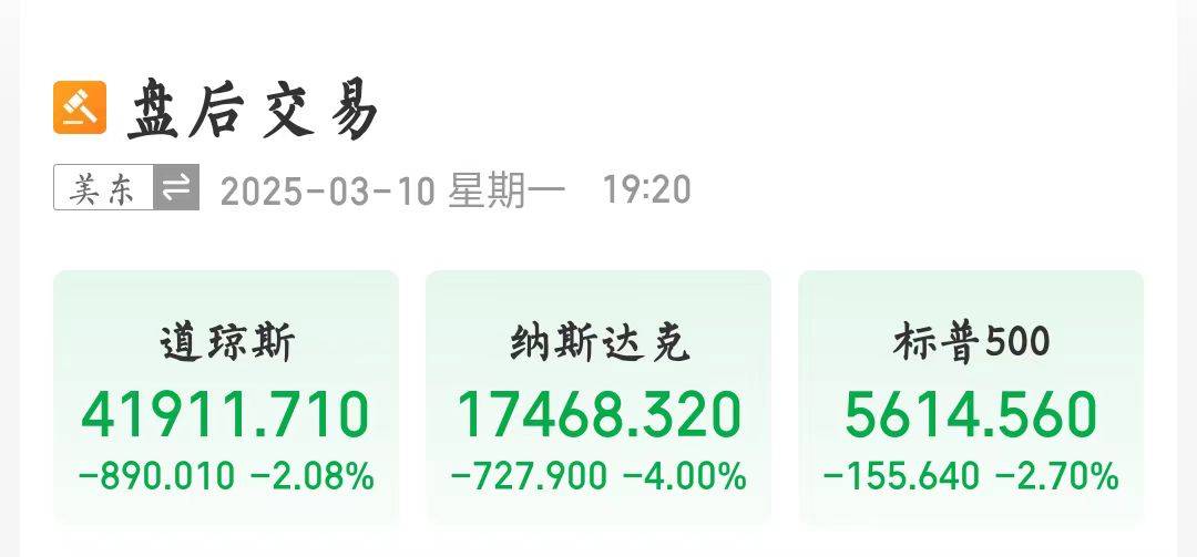 美股暴跌！特斯拉跌超15％<strong></p>
<p>good币</strong>，市值一夜蒸发近万亿