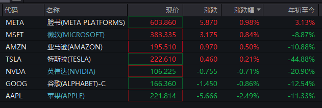 深夜！美股再跌、中概股大涨！“黑色星期一”后<strong></p>
<p>光彩币</strong>，美股前景如何？